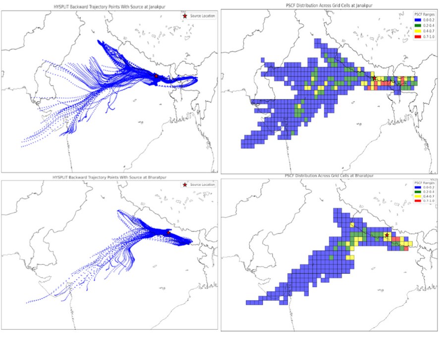 Air pollution figure