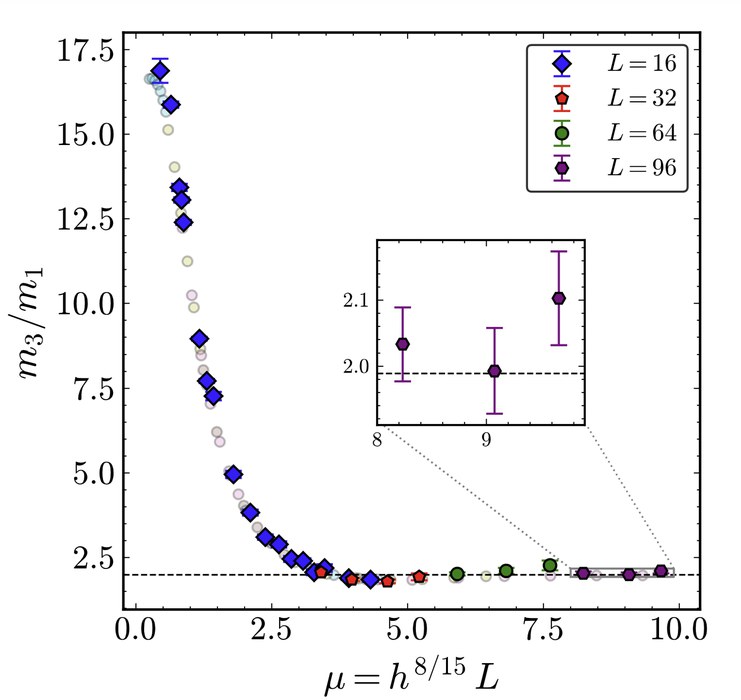QMC figure